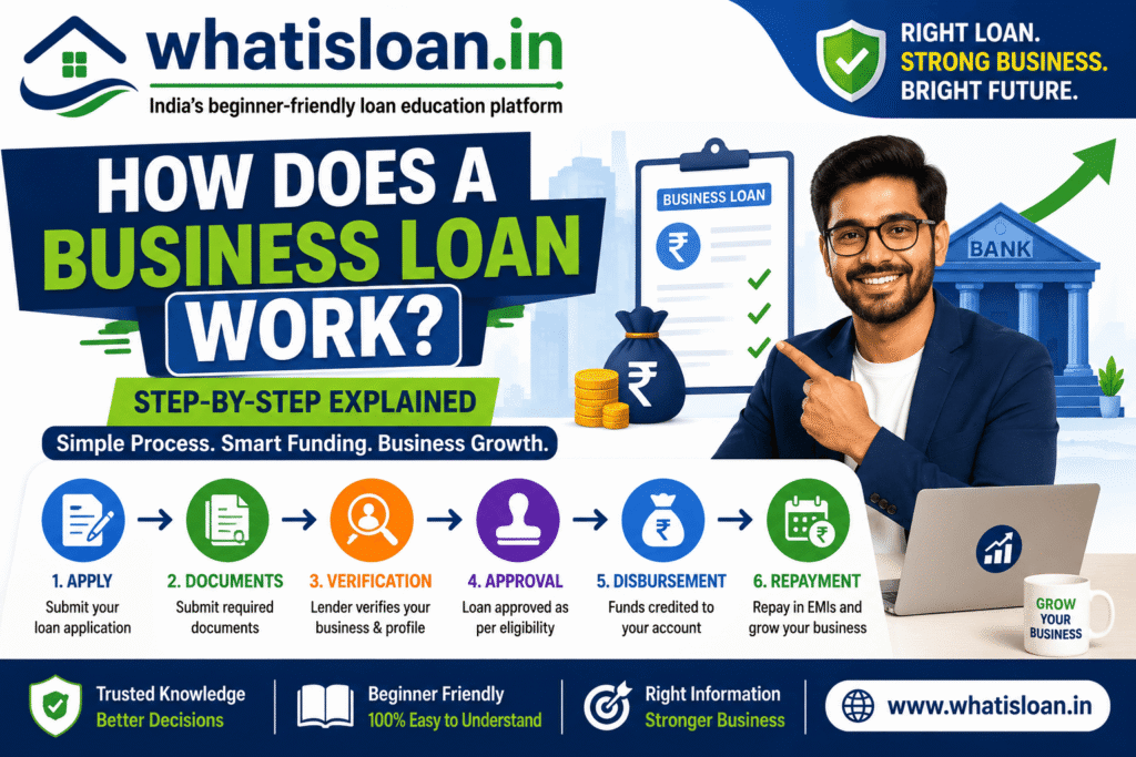 What Is a Business Loan