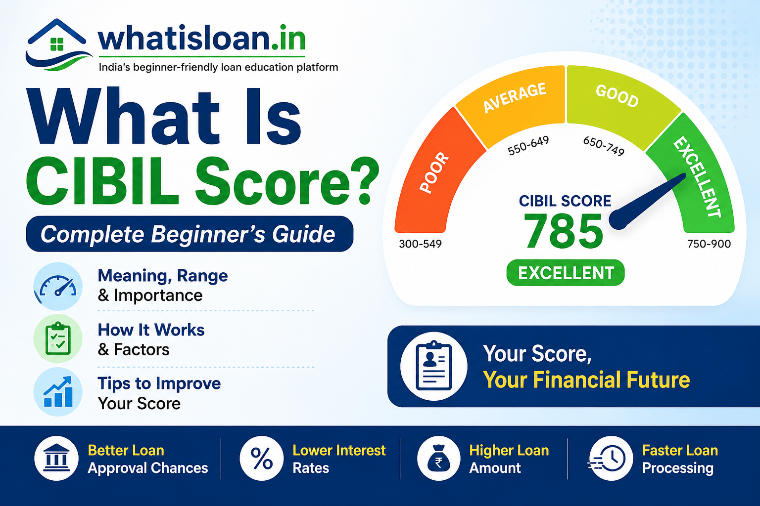 What Is CIBIL Score? Complete Beginner’s Guide