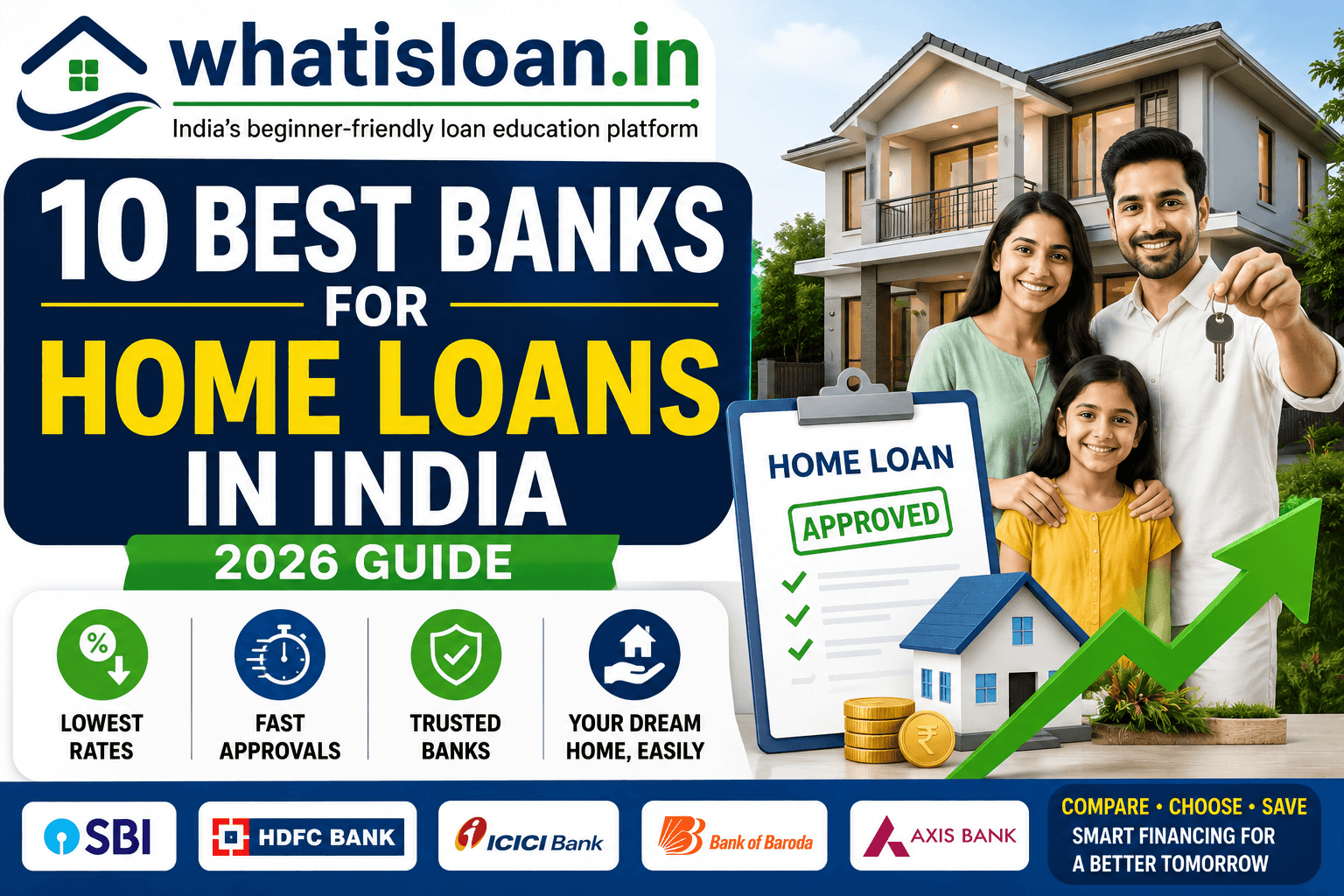 Best Banks for Home Loans in India