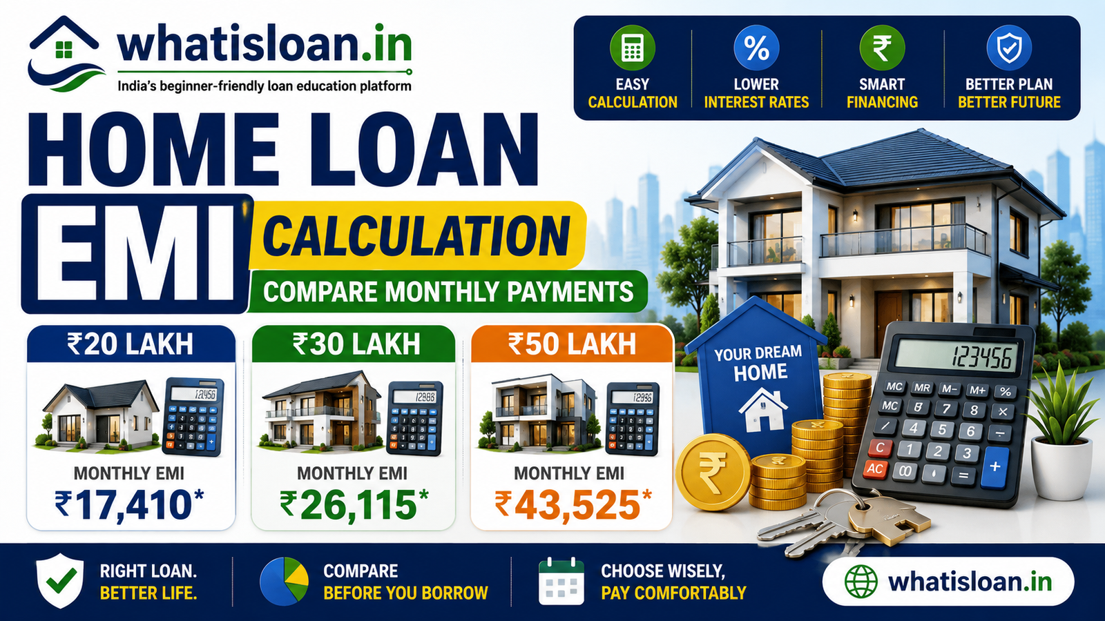 Home Loan EMI Calculation Guide