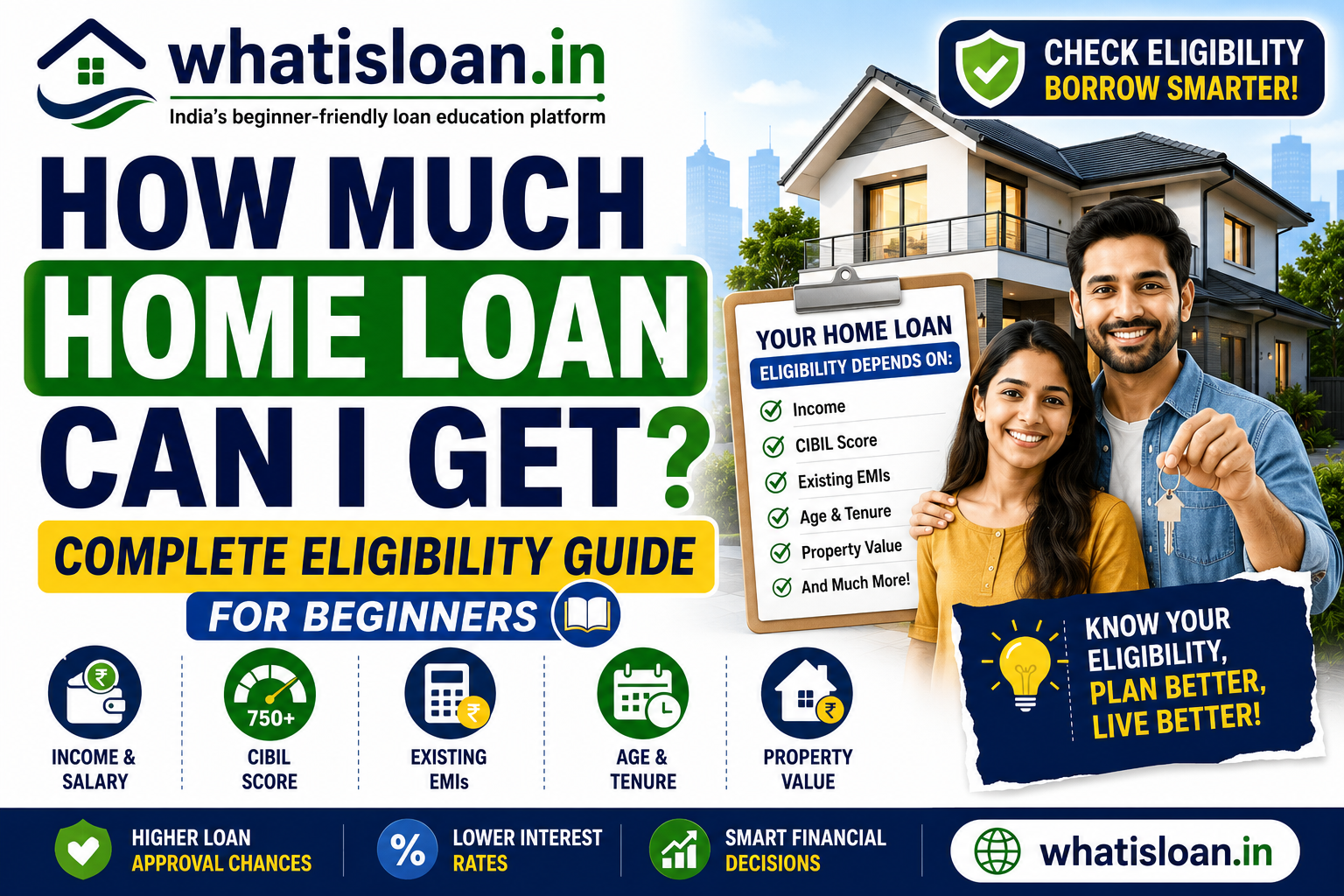 How Much Home Loan Can I Get